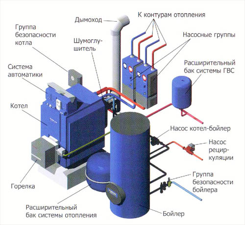 Монтаж котельной